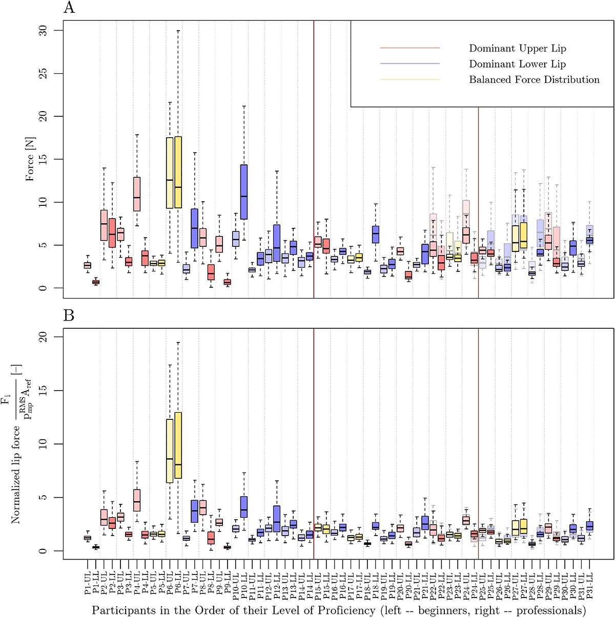 Figure 9. Refer to the following caption and surrounding text.