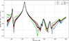 Thumbnail: Figure 5. Refer to the following caption and surrounding text.