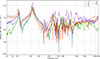 Thumbnail: Figure 7. Refer to the following caption and surrounding text.