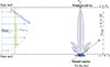 Thumbnail: Figure 1. Refer to the following caption and surrounding text.