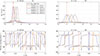 Thumbnail: Figure 6. Refer to the following caption and surrounding text.
