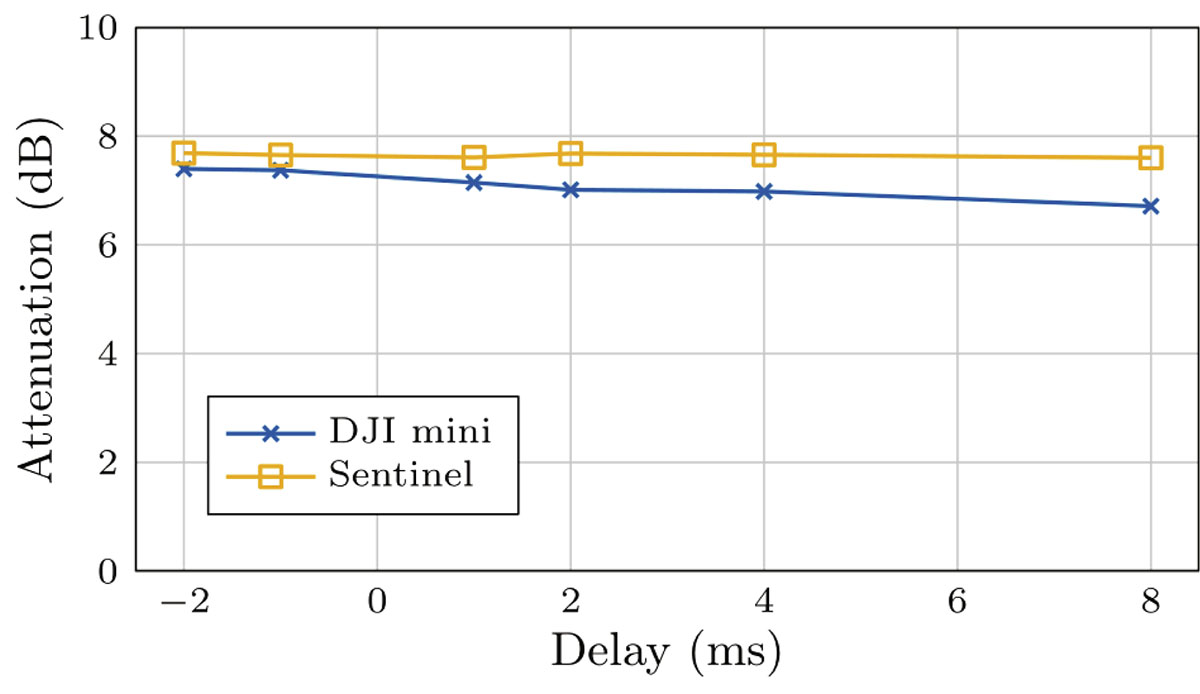 Figure 11. Refer to the following caption and surrounding text.