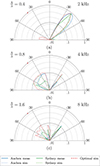 Thumbnail: Figure 12. Refer to the following caption and surrounding text.