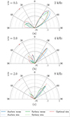 Thumbnail: Figure 13. Refer to the following caption and surrounding text.