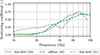 Thumbnail: Figure 14. Refer to the following caption and surrounding text.
