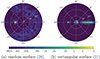 Thumbnail: Figure 15. Refer to the following caption and surrounding text.
