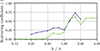 Thumbnail: Figure 19. Refer to the following caption and surrounding text.
