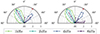 Thumbnail: Figure 22. Refer to the following caption and surrounding text.