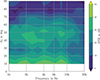 Thumbnail: Figure 5. Refer to the following caption and surrounding text.