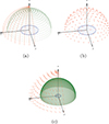Thumbnail: Figure 6. Refer to the following caption and surrounding text.