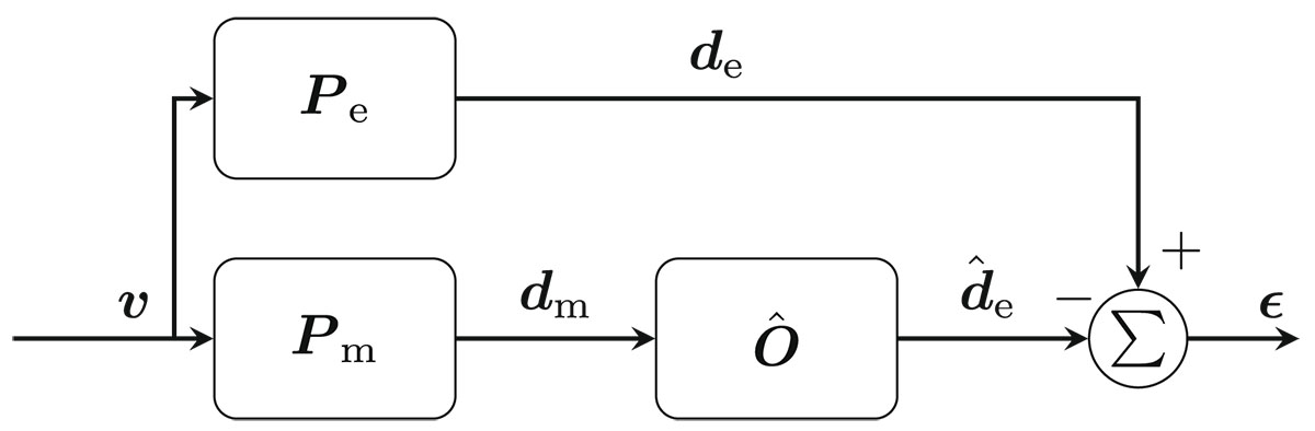 Figure 1. Refer to the following caption and surrounding text.