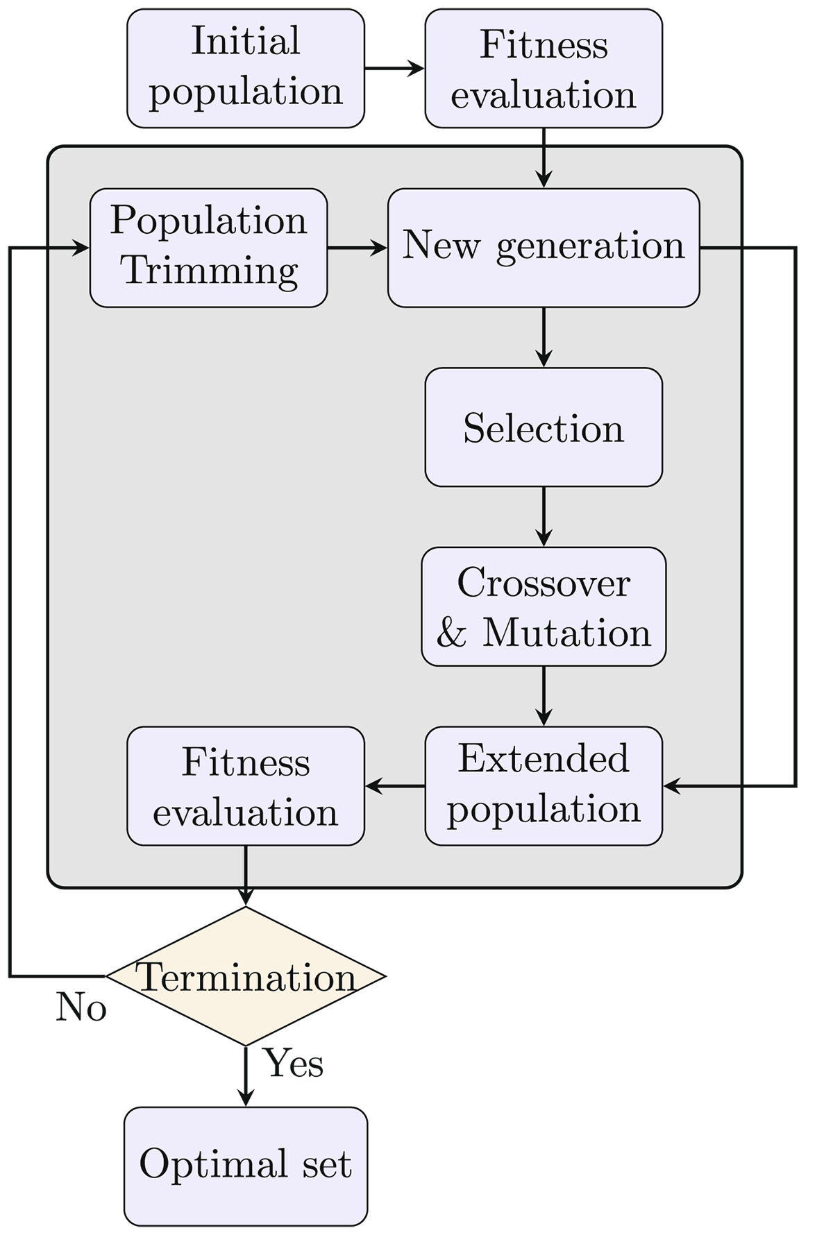 Figure 2. Refer to the following caption and surrounding text.