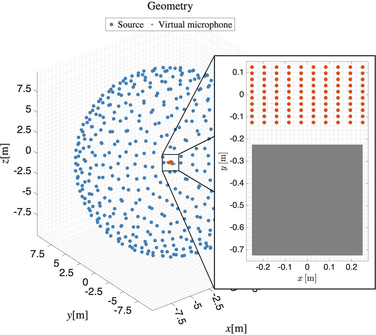 Figure 3. Refer to the following caption and surrounding text.