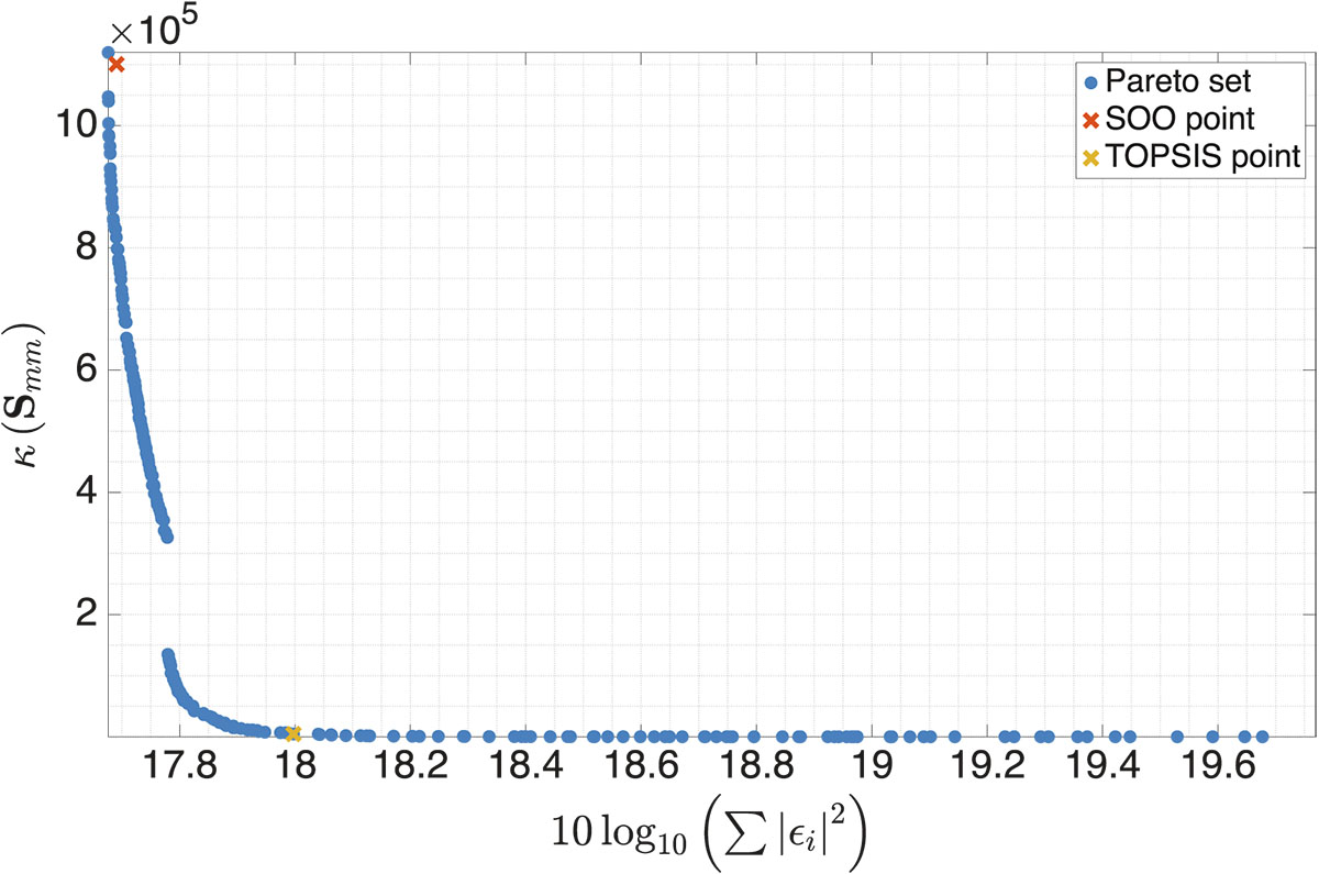 Figure 4. Refer to the following caption and surrounding text.