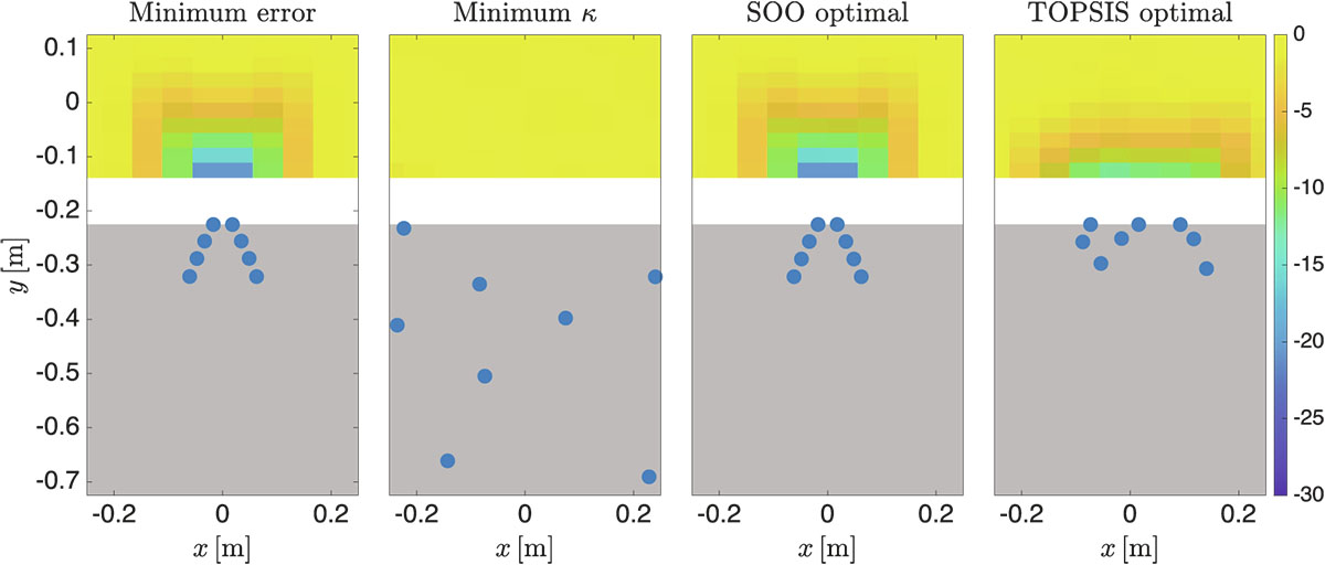 Figure 5. Refer to the following caption and surrounding text.