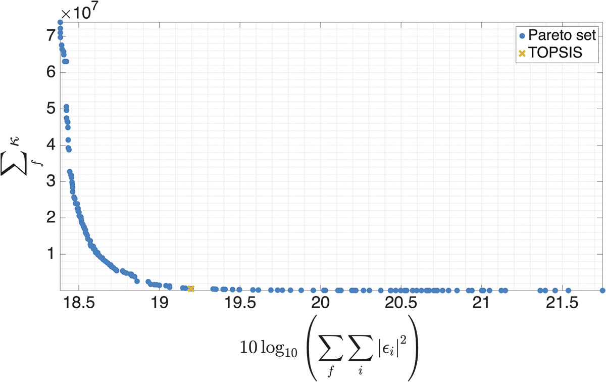 Figure 6. Refer to the following caption and surrounding text.