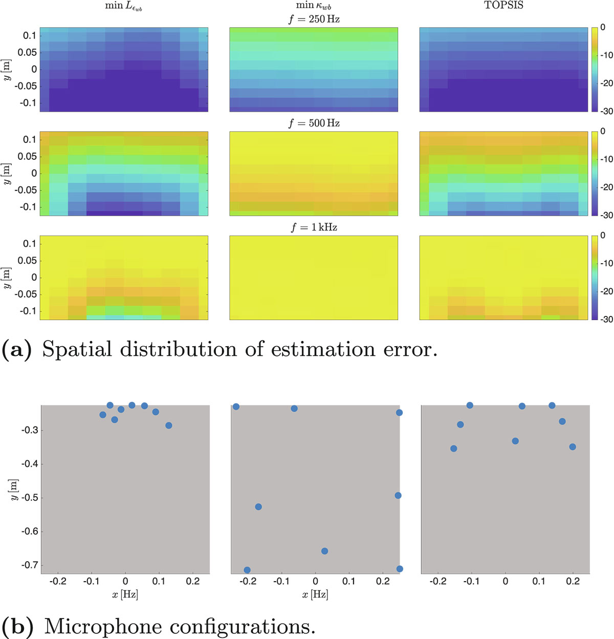 Figure 7. Refer to the following caption and surrounding text.