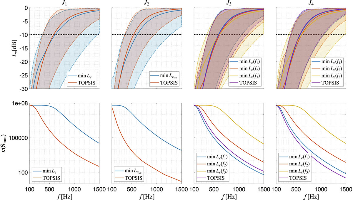 Figure 9. Refer to the following caption and surrounding text.