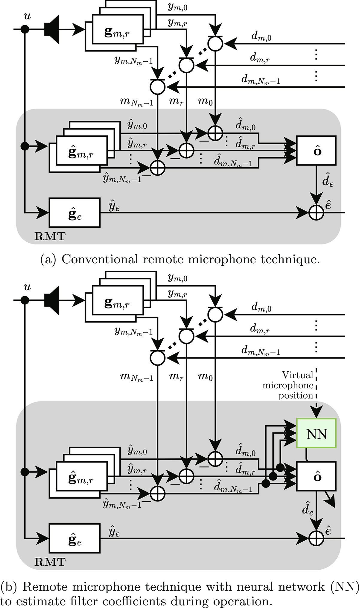 Figure 1. Refer to the following caption and surrounding text.