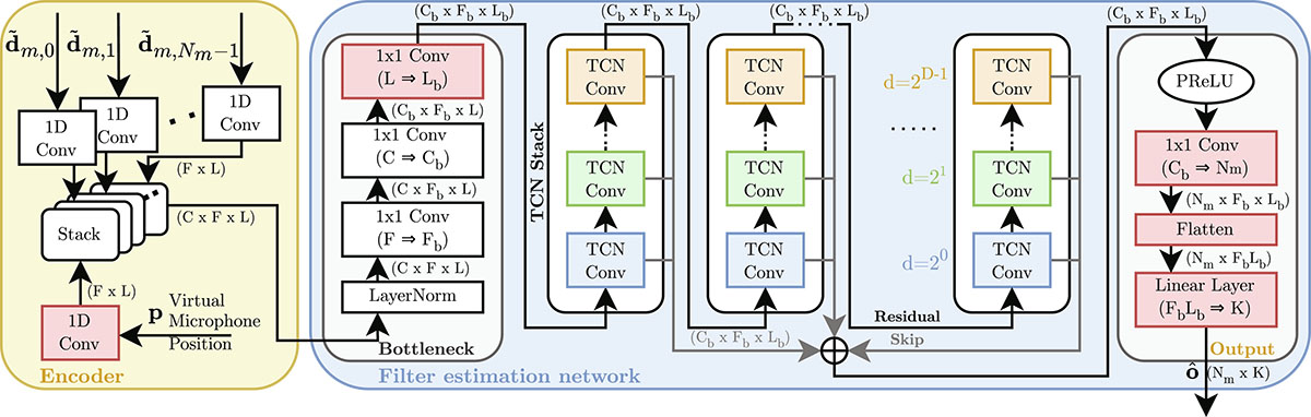 Figure 2. Refer to the following caption and surrounding text.