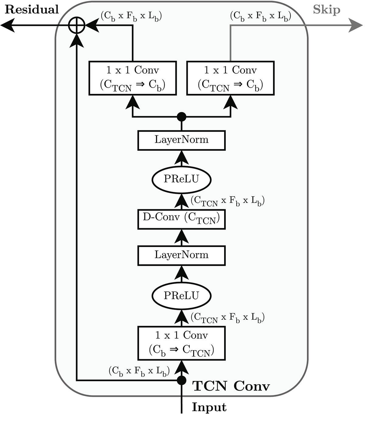 Figure 3. Refer to the following caption and surrounding text.