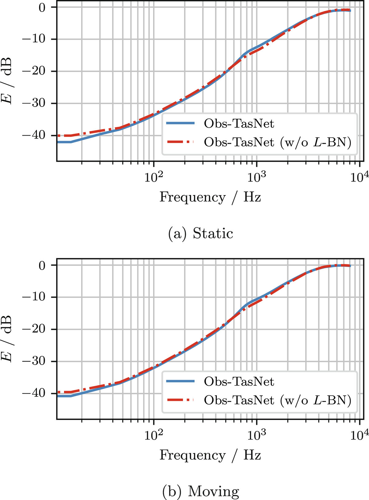 Figure 4. Refer to the following caption and surrounding text.