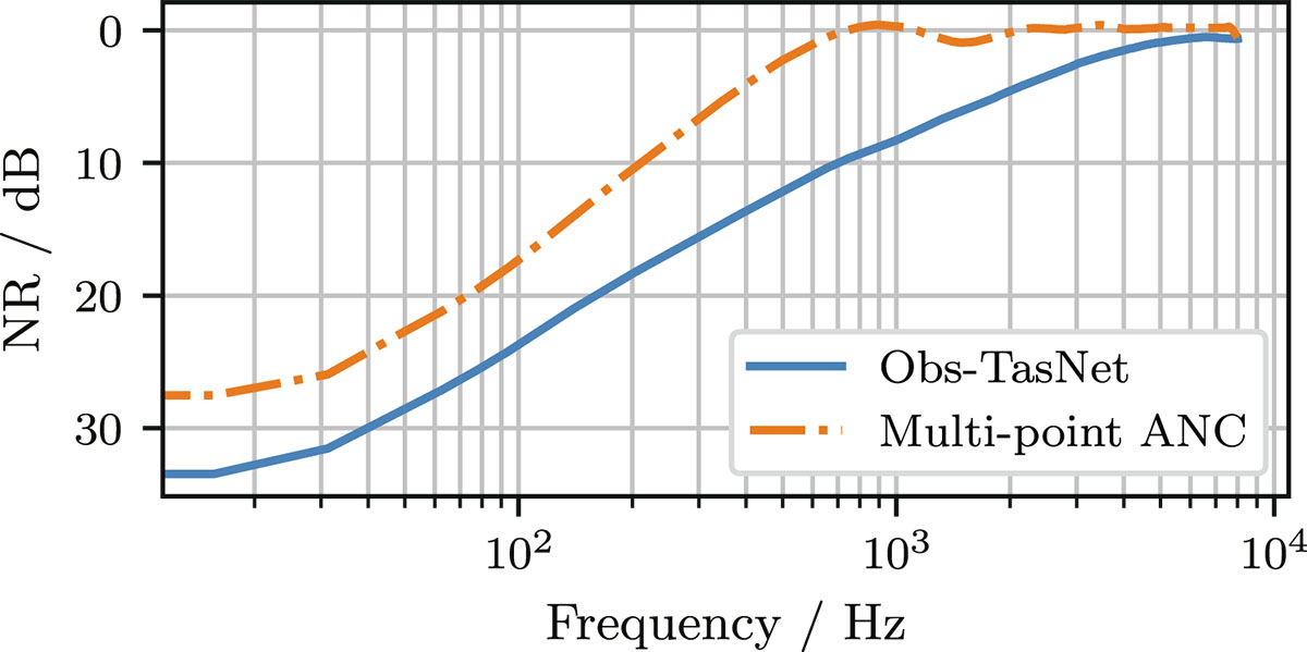 Figure 6. Refer to the following caption and surrounding text.