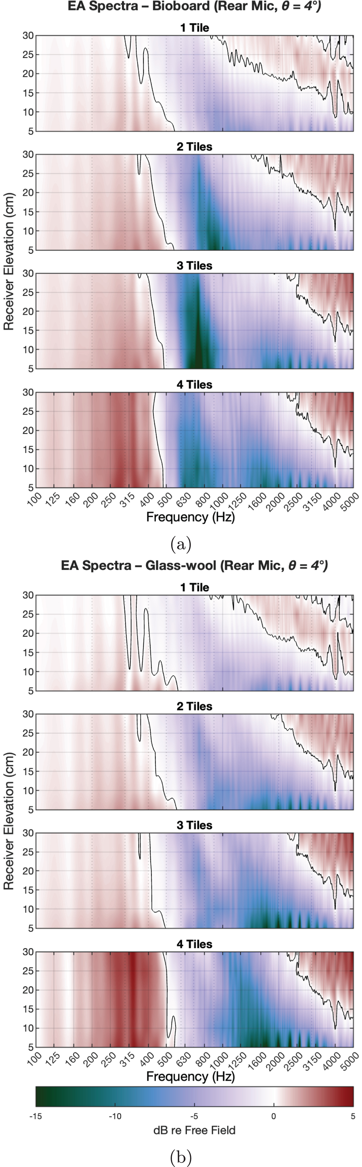 Figure 10. Refer to the following caption and surrounding text.