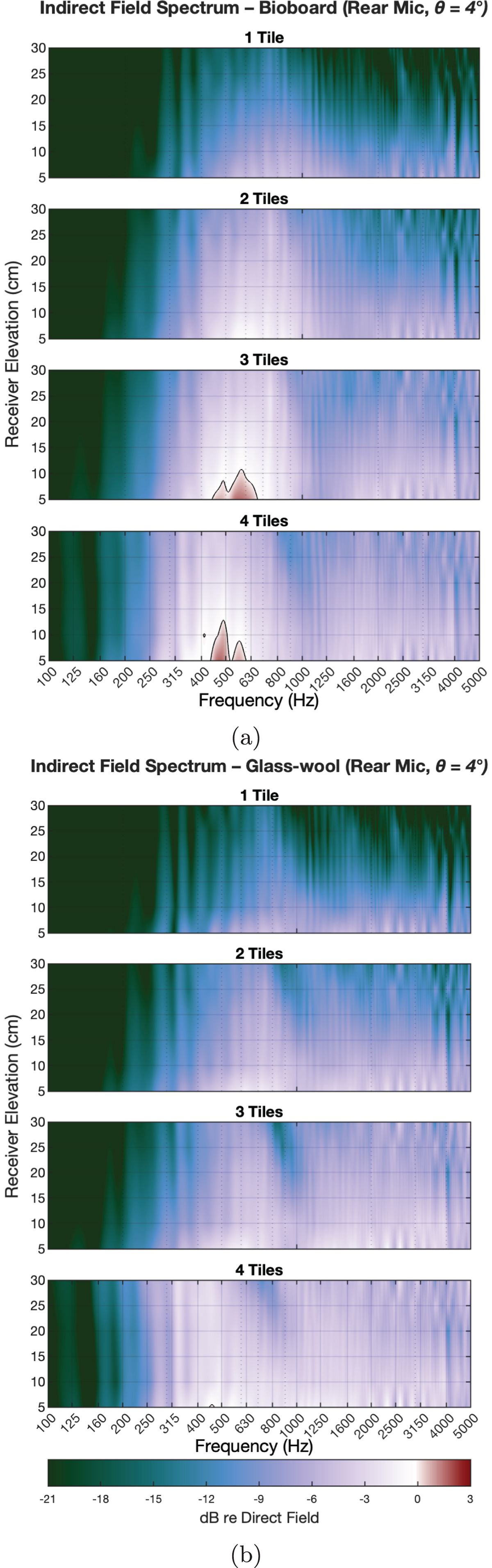 Figure 11. Refer to the following caption and surrounding text.