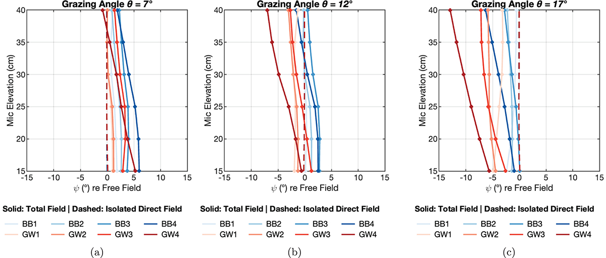 Figure 14. Refer to the following caption and surrounding text.