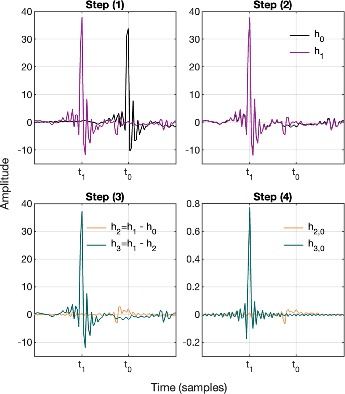 Figure 6. Refer to the following caption and surrounding text.