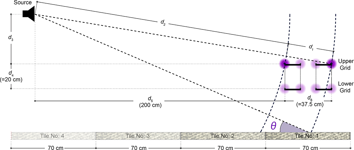 Figure 7. Refer to the following caption and surrounding text.