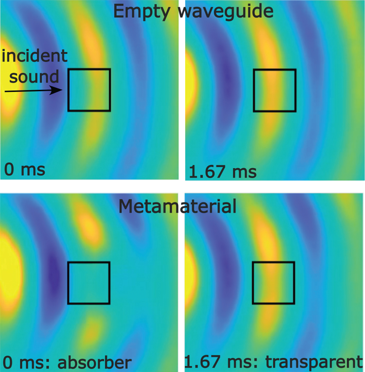 Figure 2. Refer to the following caption and surrounding text.
