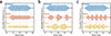 Thumbnail: Figure 3. Refer to the following caption and surrounding text.
