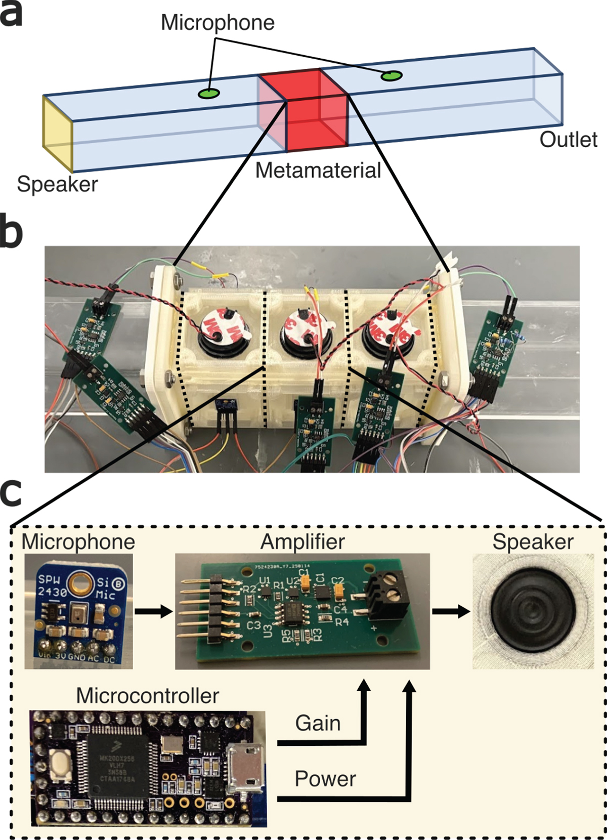 Figure 4. Refer to the following caption and surrounding text.