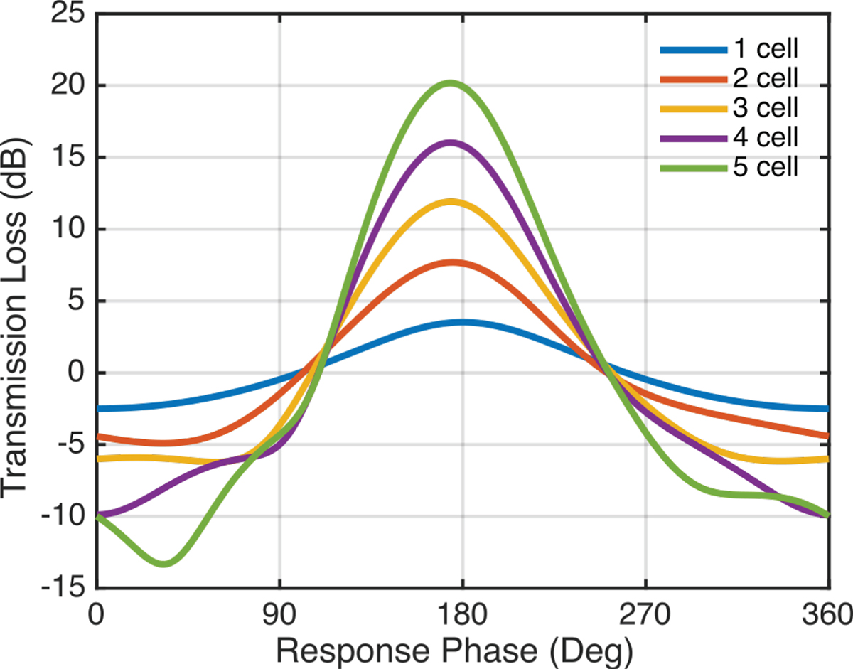 Figure 5. Refer to the following caption and surrounding text.