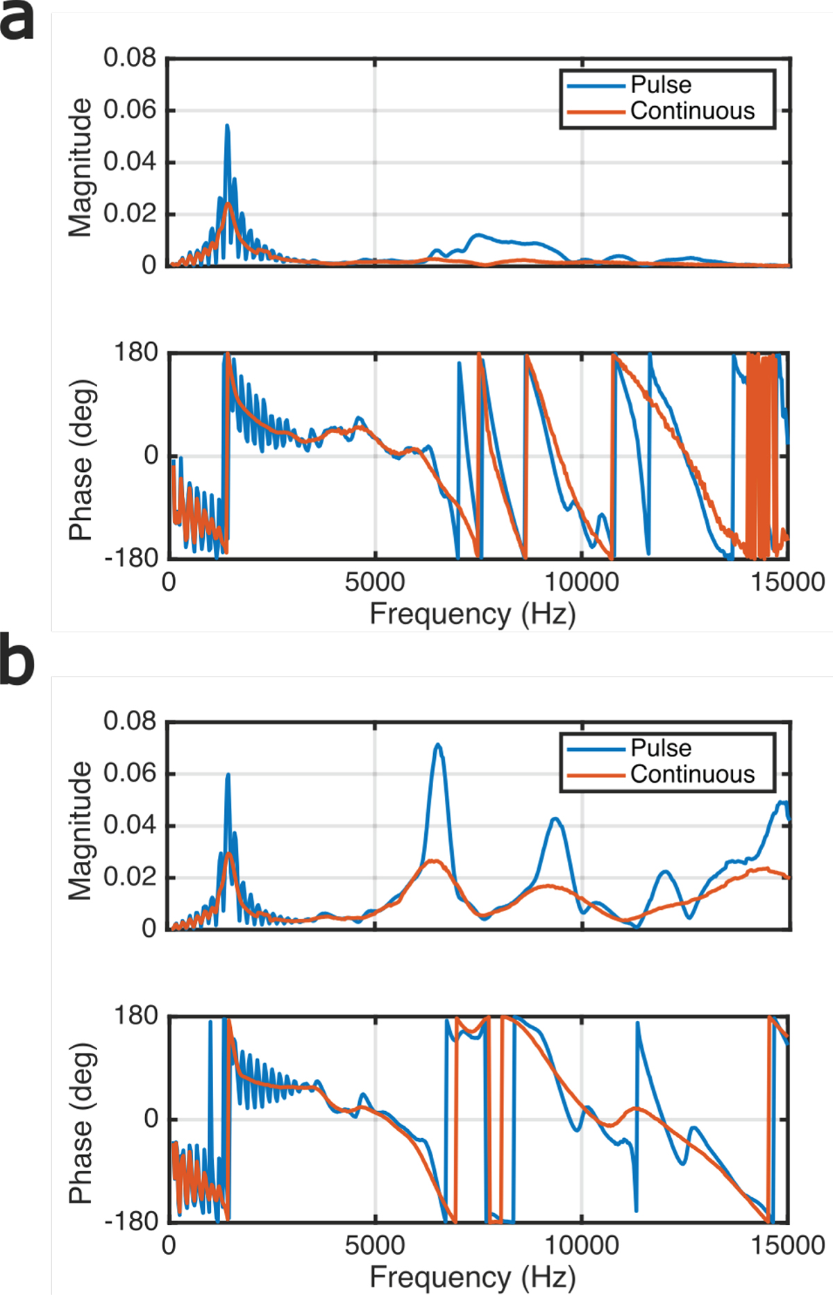 Figure 6. Refer to the following caption and surrounding text.