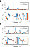 Thumbnail: Figure 6. Refer to the following caption and surrounding text.