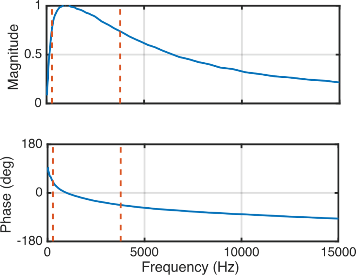 Figure 7. Refer to the following caption and surrounding text.