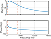 Thumbnail: Figure 7. Refer to the following caption and surrounding text.