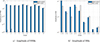 Thumbnail: Figure 14. Refer to the following caption and surrounding text.