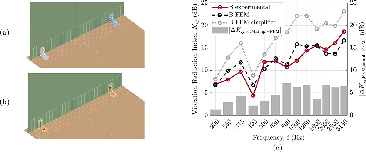 Figure 10. Refer to the following caption and surrounding text.
