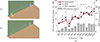 Thumbnail: Figure 10. Refer to the following caption and surrounding text.