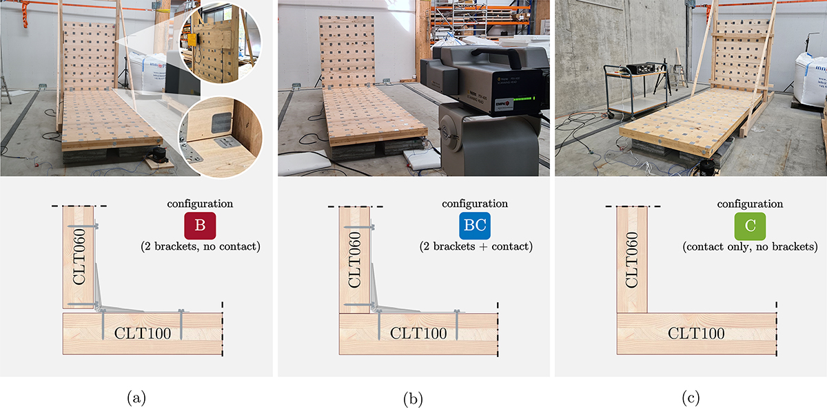 Figure 2. Refer to the following caption and surrounding text.