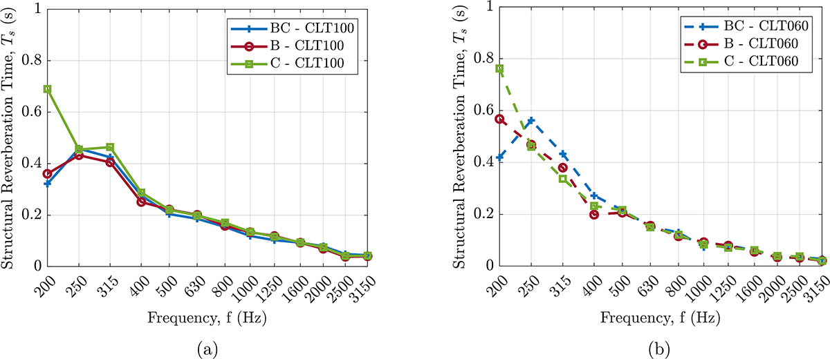 Figure 5. Refer to the following caption and surrounding text.