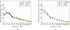 Thumbnail: Figure 5. Refer to the following caption and surrounding text.