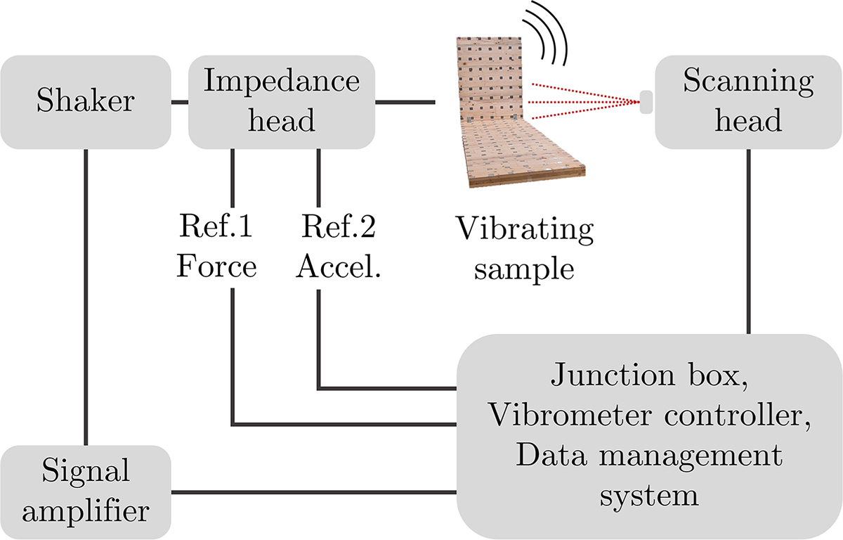 Figure 6. Refer to the following caption and surrounding text.