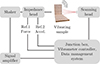 Thumbnail: Figure 6. Refer to the following caption and surrounding text.