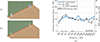 Thumbnail: Figure 9. Refer to the following caption and surrounding text.