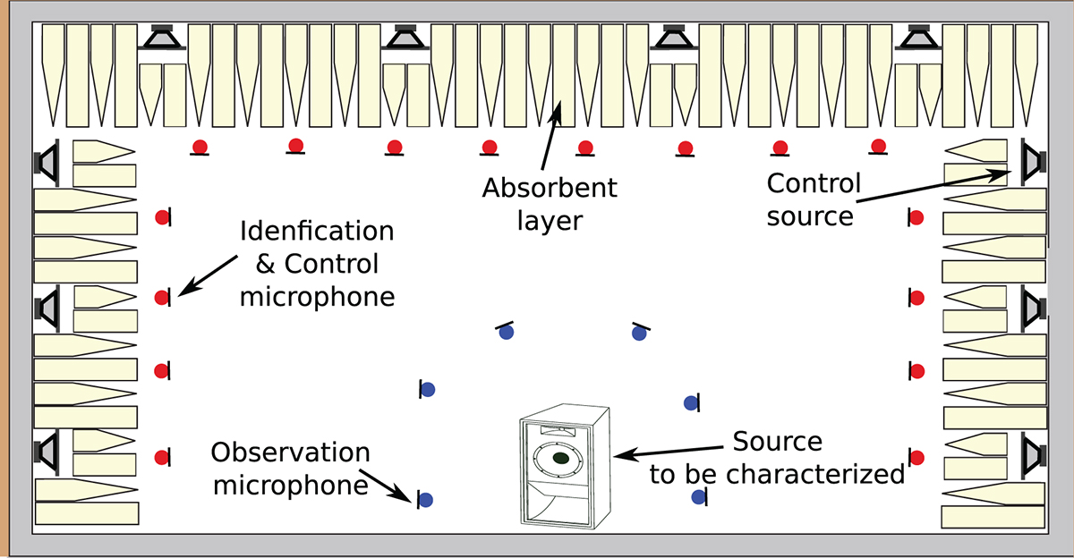 Figure 1. Refer to the following caption and surrounding text.